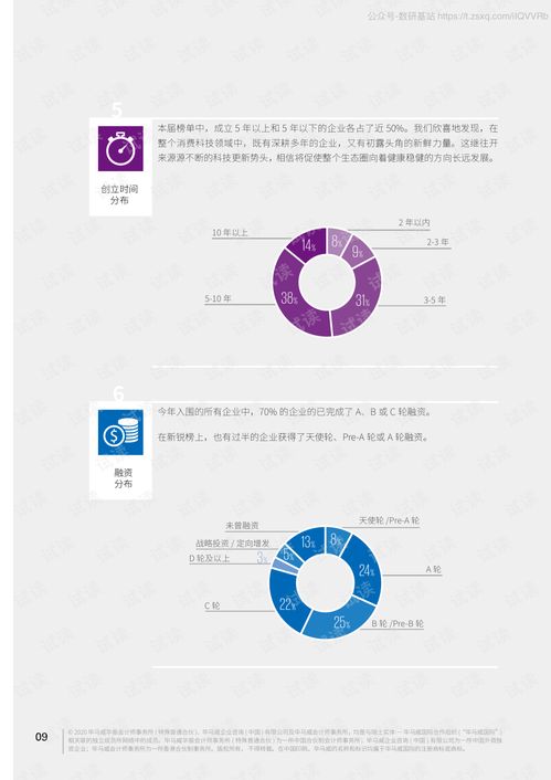 《2020領(lǐng)先消費科技50企業(yè)報告》的技術(shù)服務(wù)價值與行業(yè)洞察