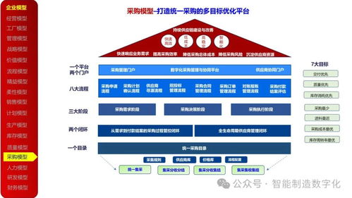23頁PPT 23種企業(yè)管理模型在實現(xiàn)數(shù)字化轉(zhuǎn)型中的應用與實踐